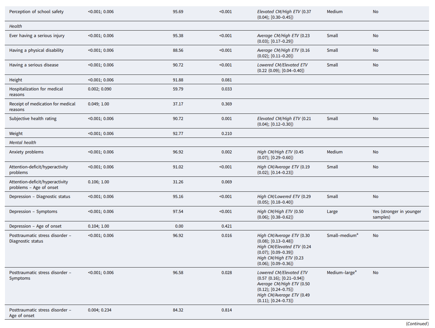 Table 2