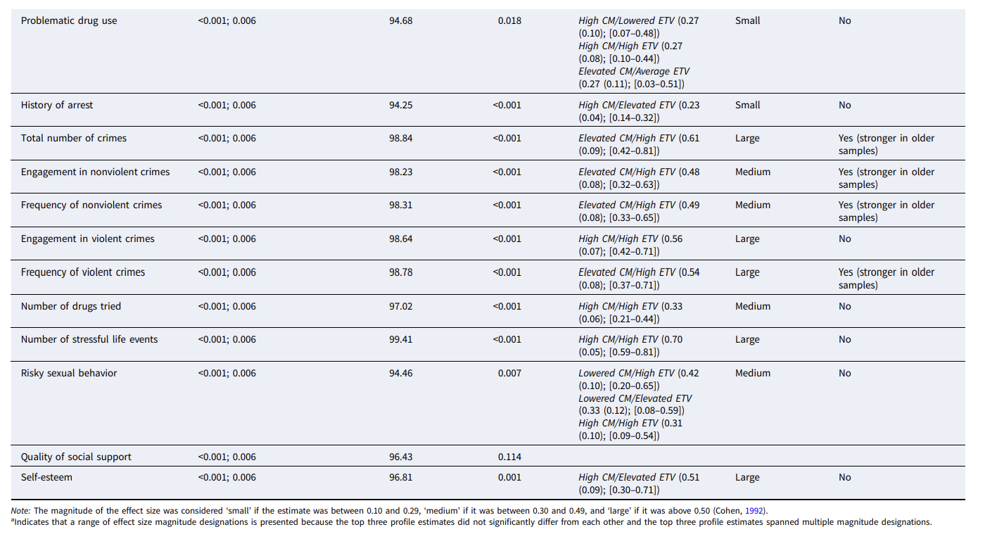 Table 2