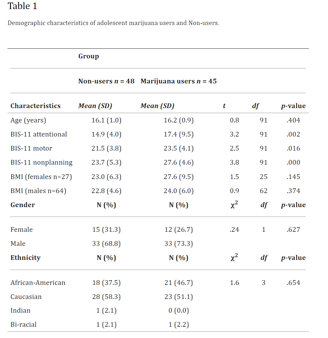 Table 1