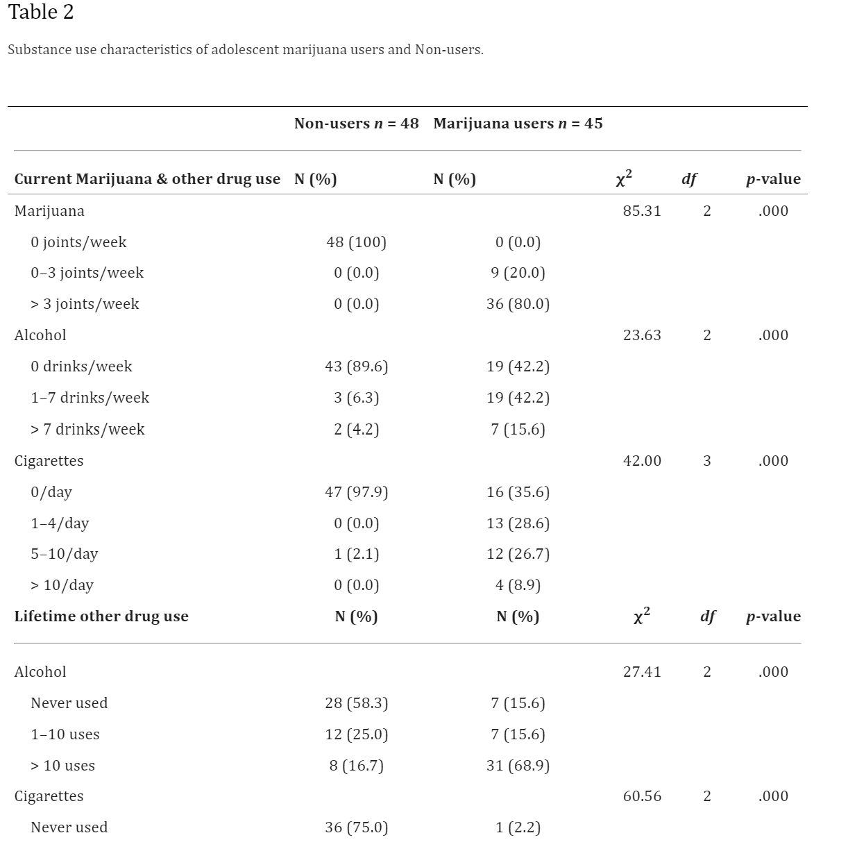 Table 2