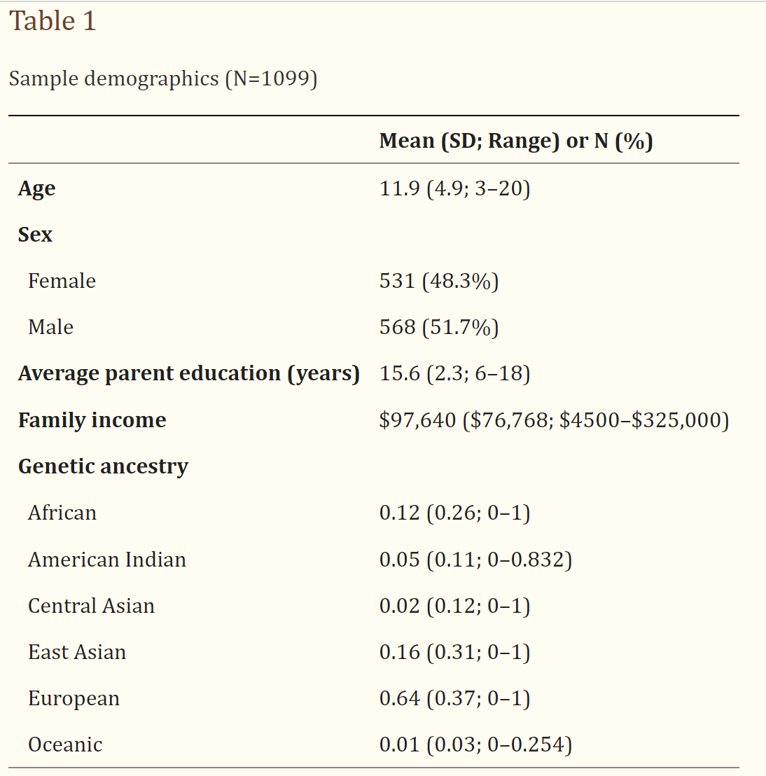 Table 1