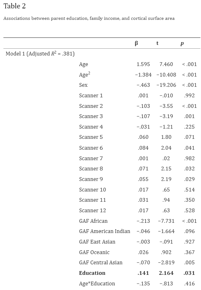 Table 2