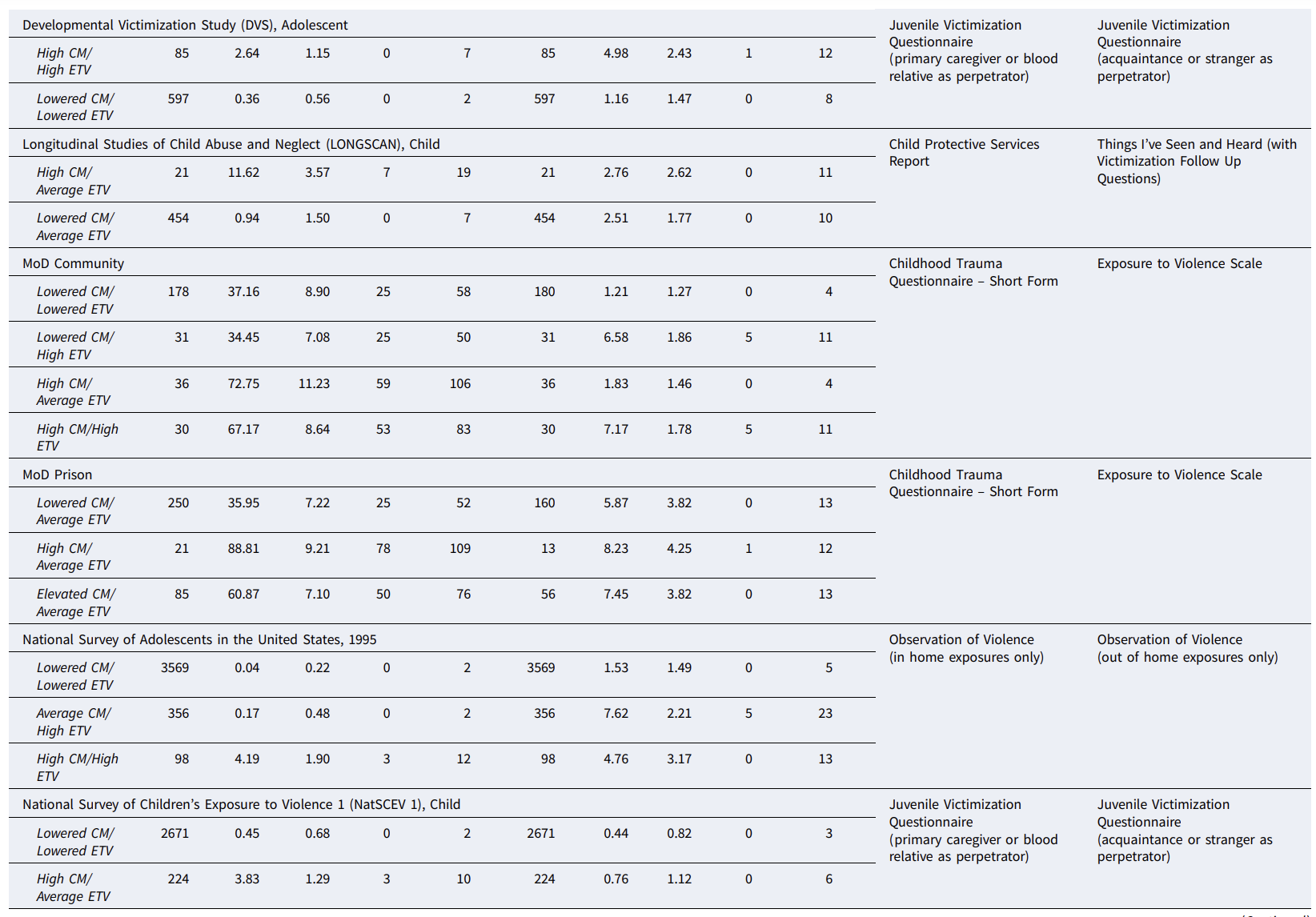 Table 1