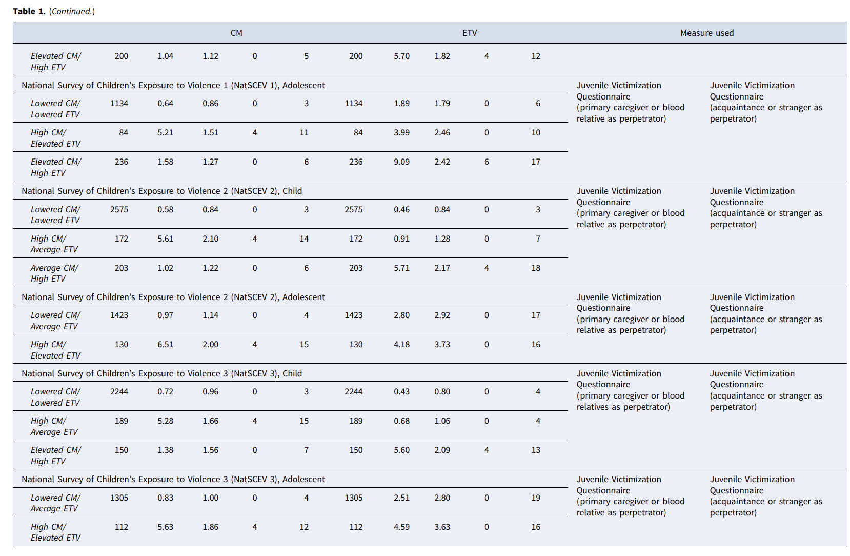 Table 1