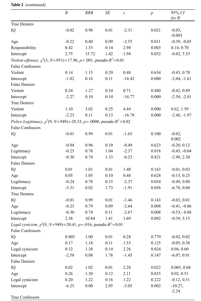 Table 2 continued