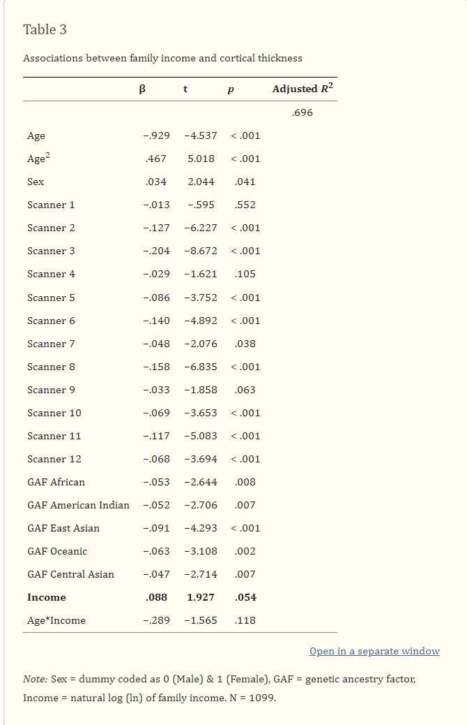 Table 3