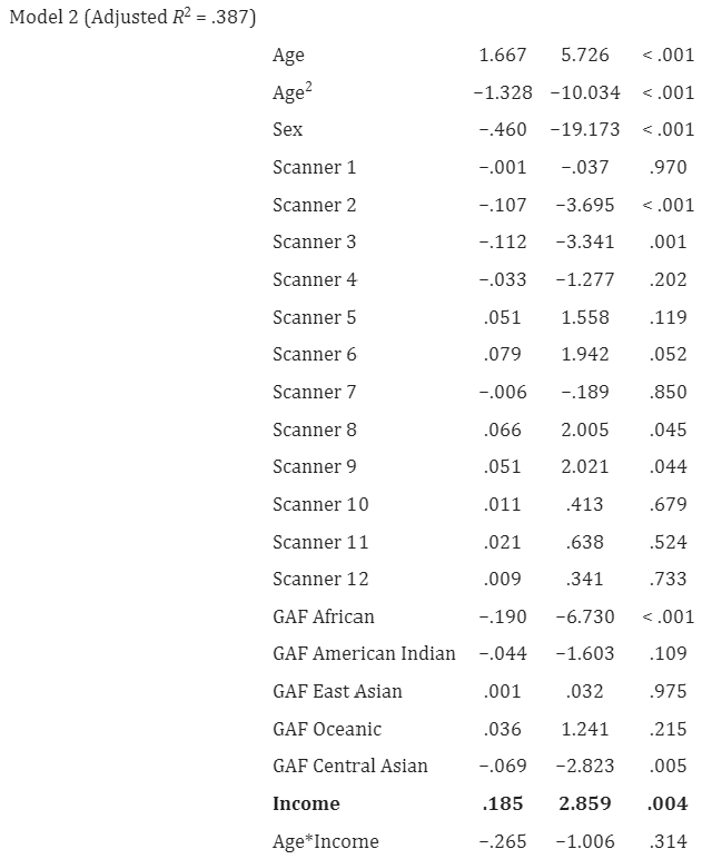 Table 2