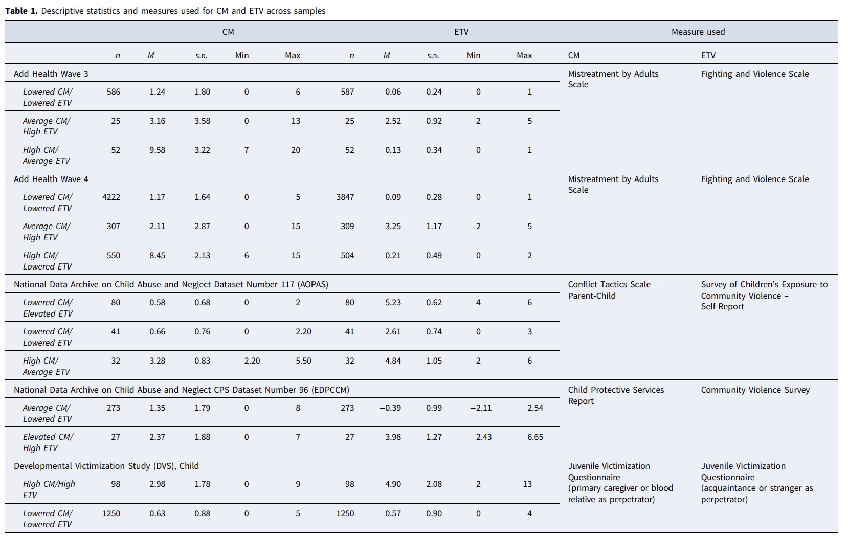 Table 1