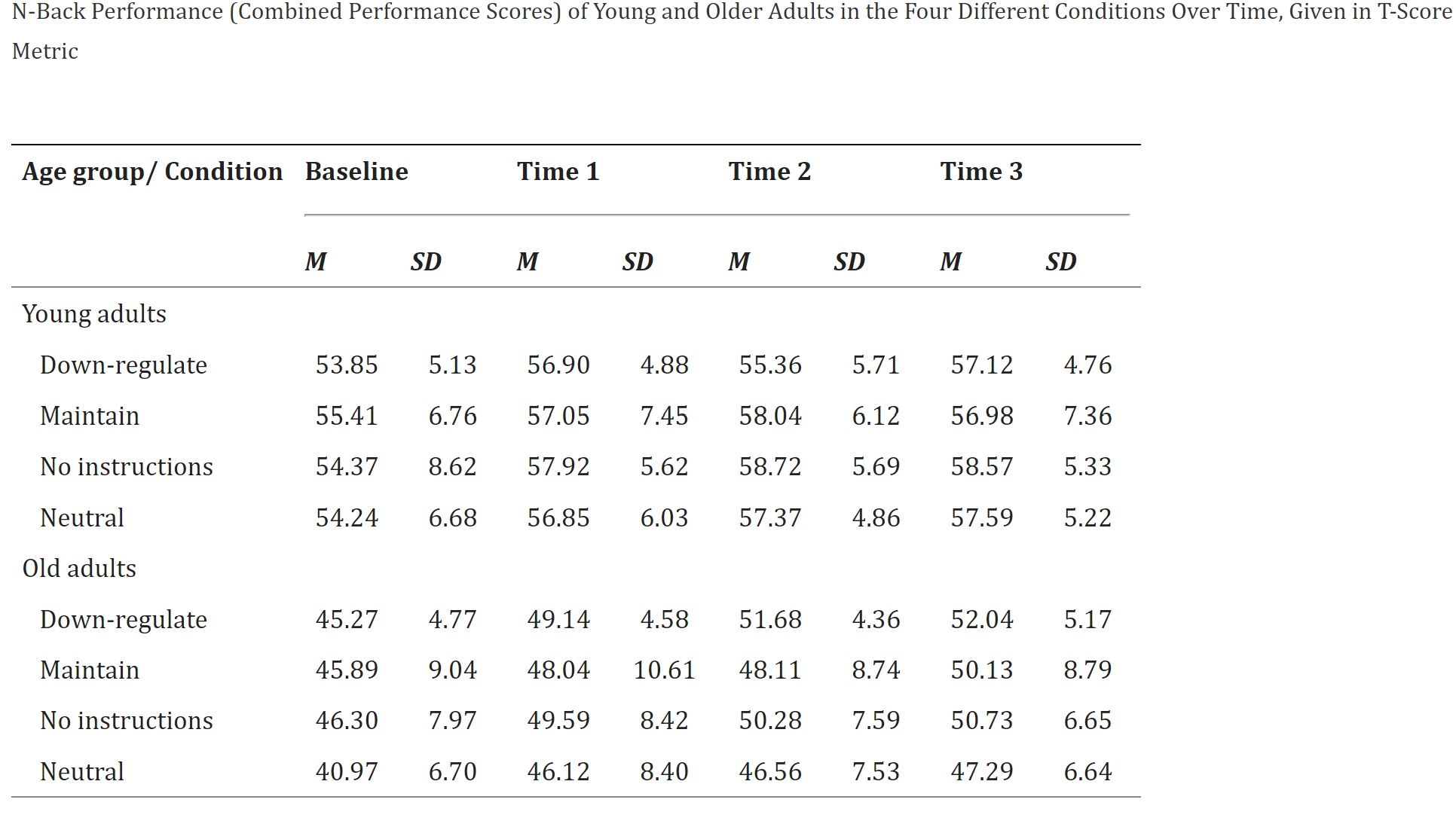 Table 1