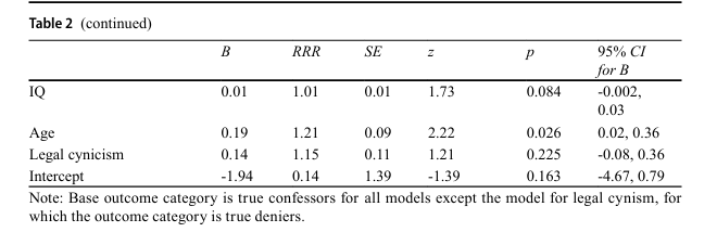 Table 2 continued final