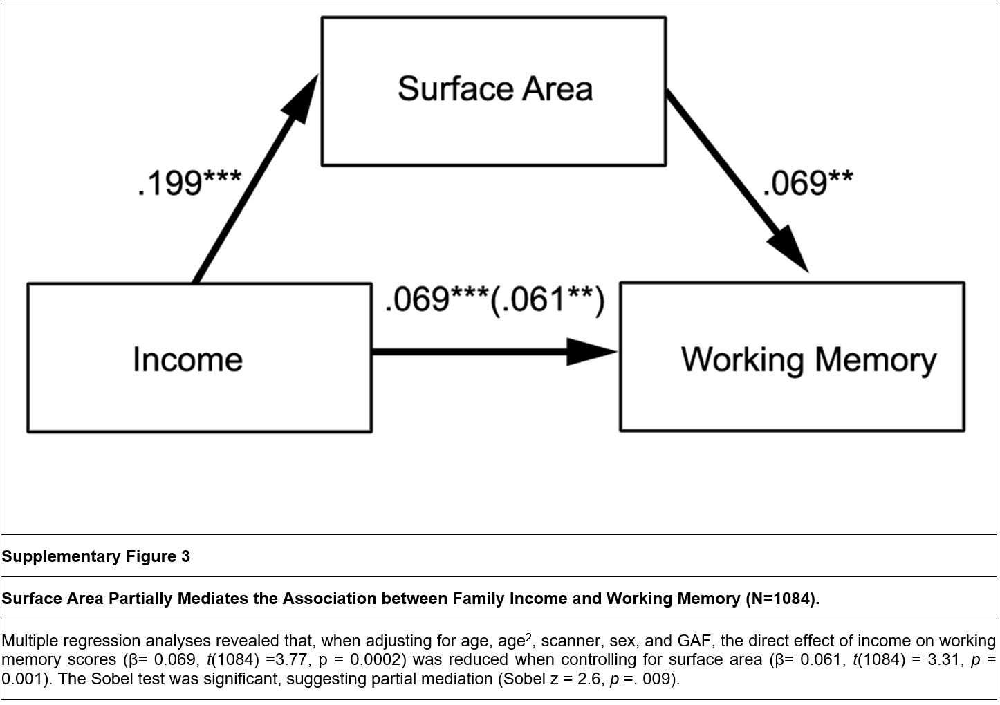 Supp fig 3