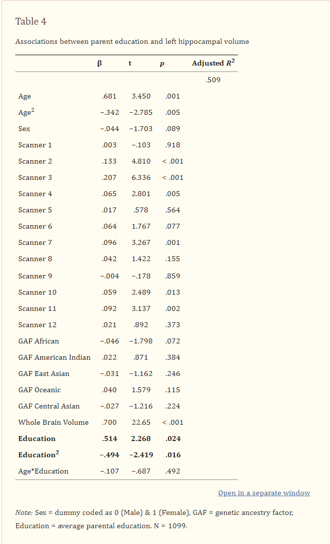 Table 4