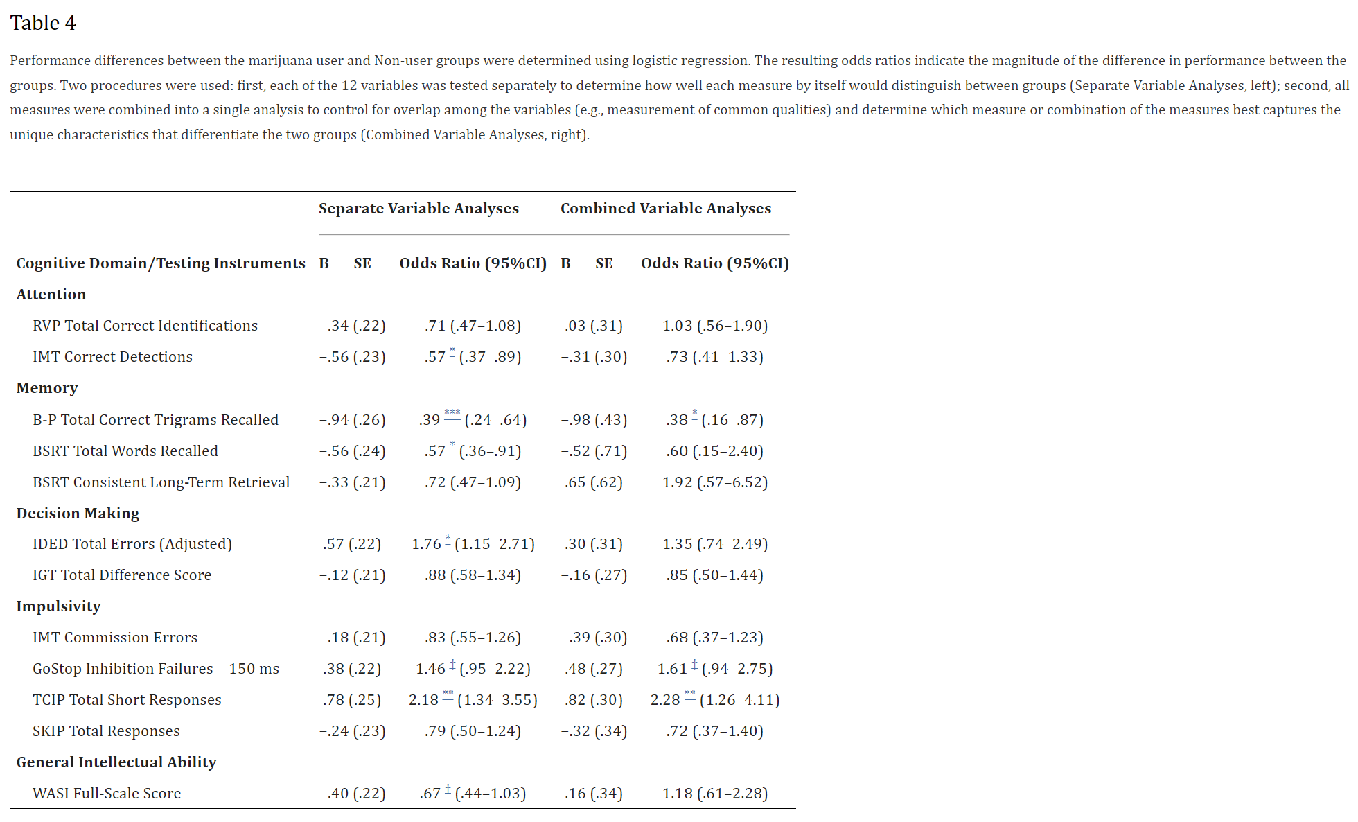 Table 4