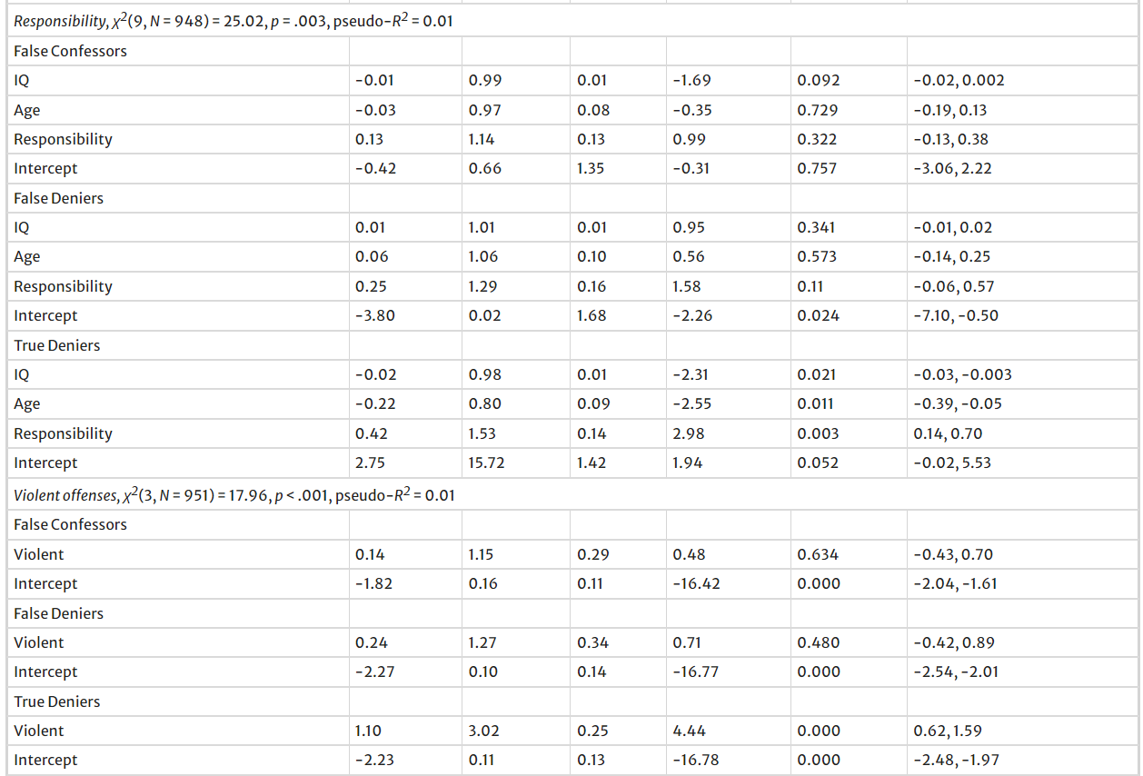 Table 2