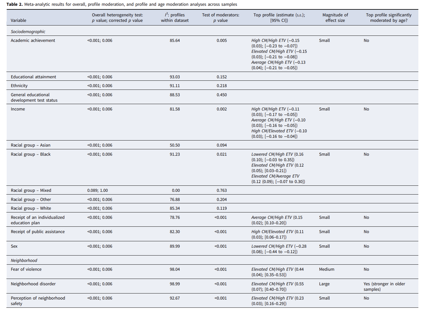 Table 2