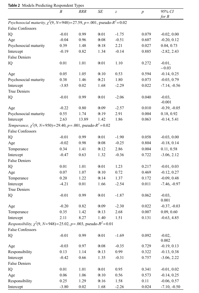 Table 2