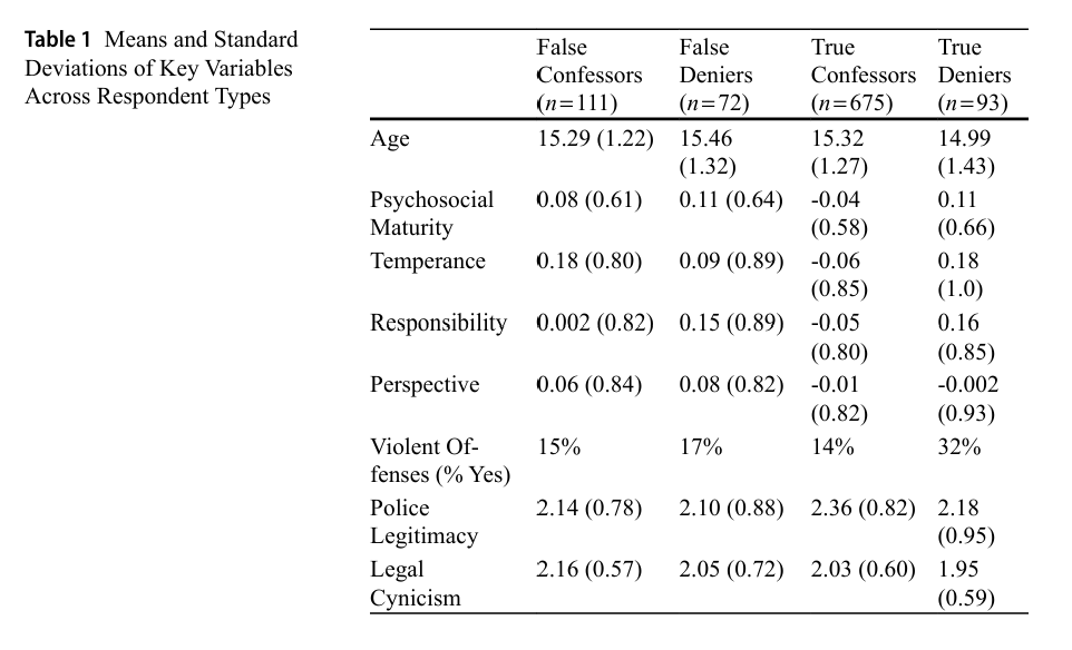 Table 1