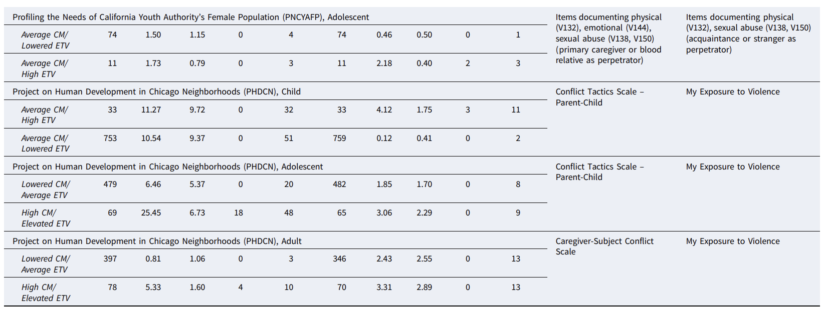 Table 1