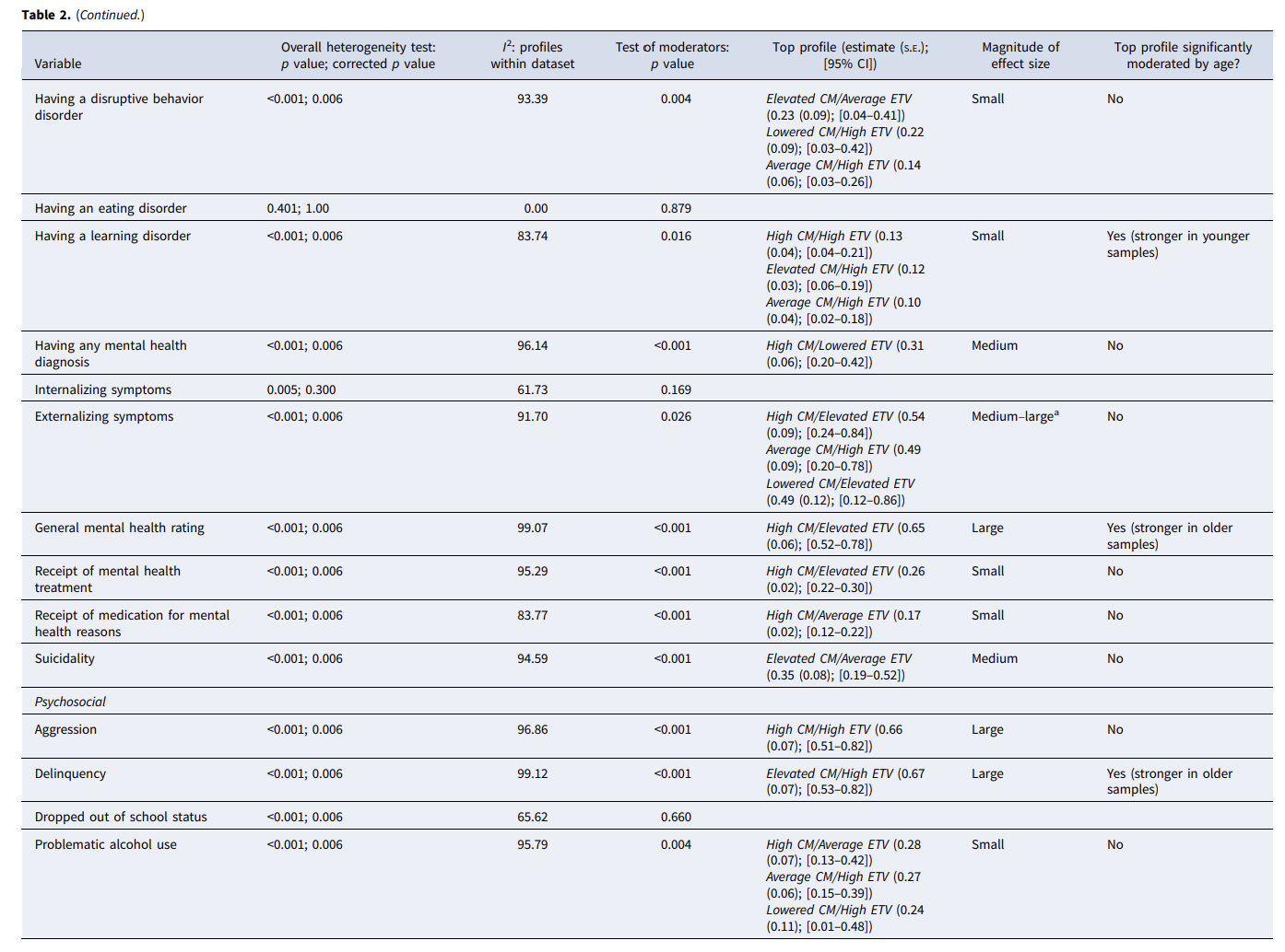 Table 2