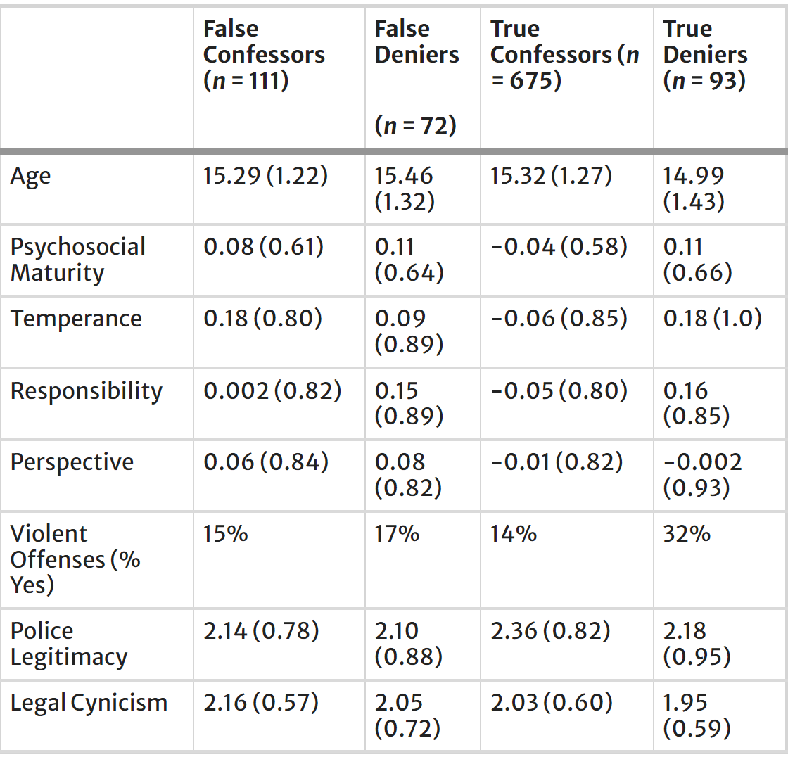 Table 1