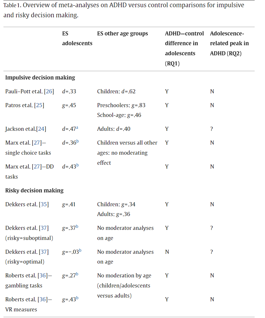 Table 1