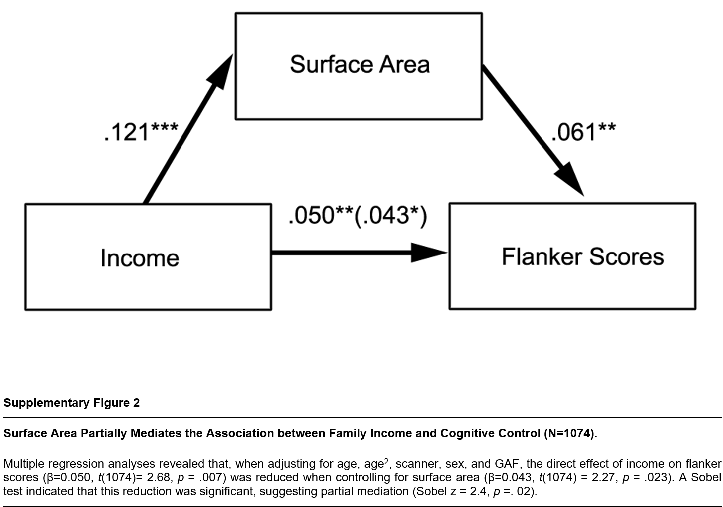 Supp Fig 2