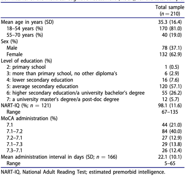 Table 1