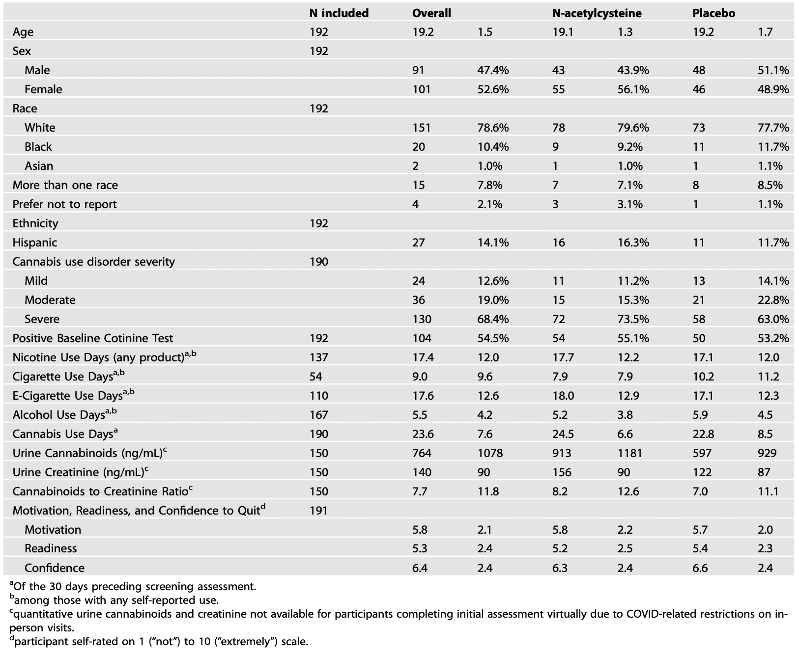 Table 1