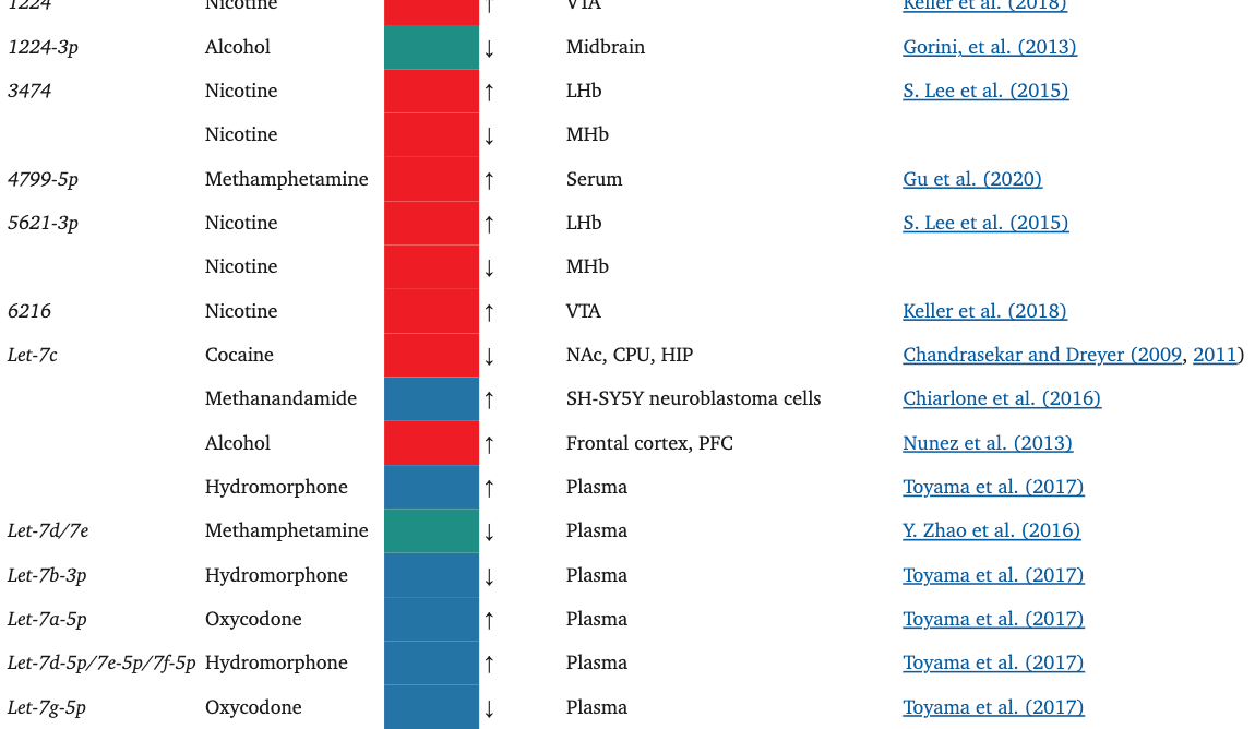 Table 1.4