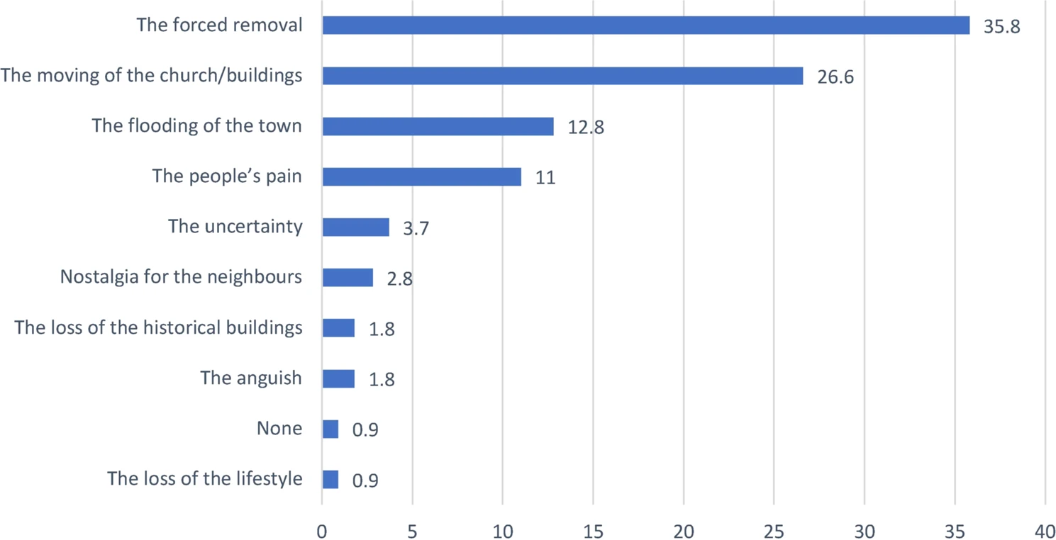 Fig. 9: Local community.