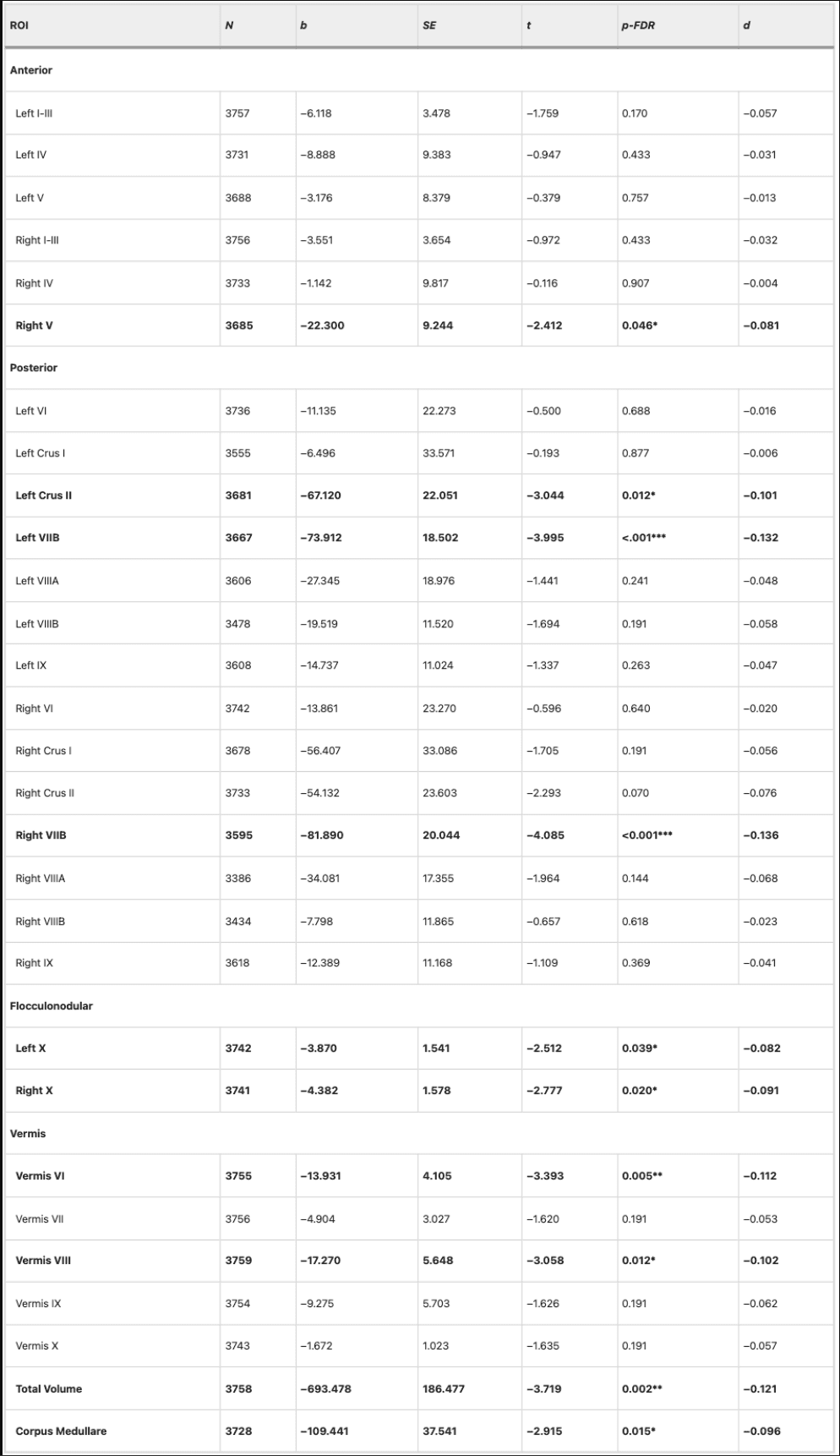 Table 2