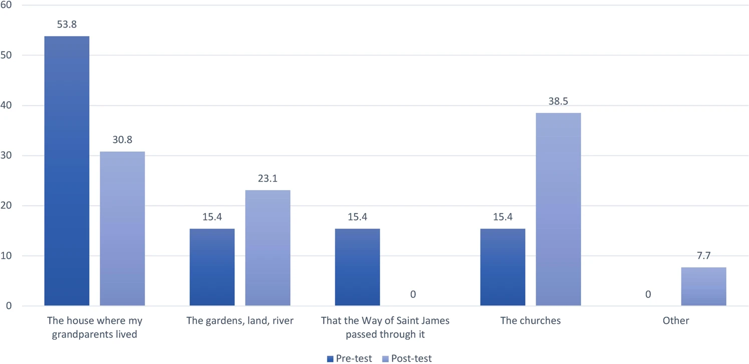 Fig. 11: School community.