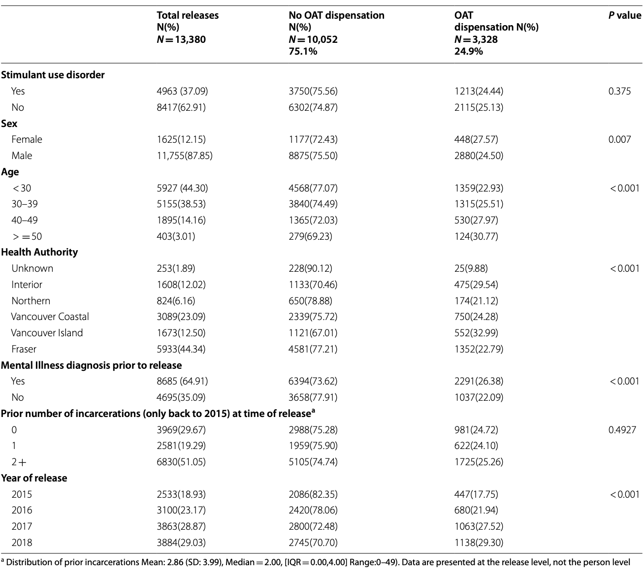 Table 2