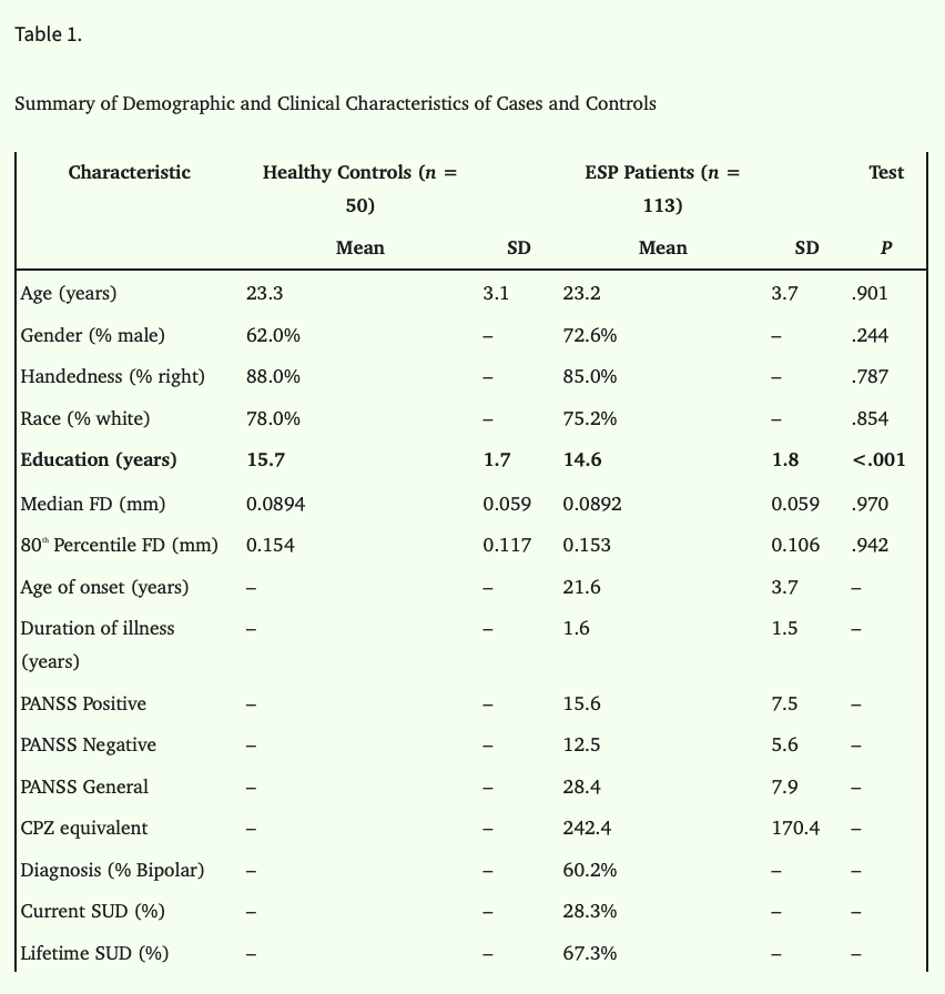 Table 1
