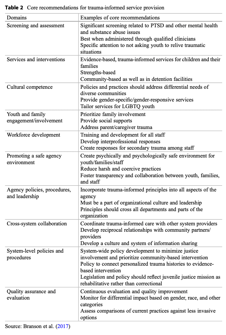 Table 2