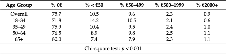 Table 4