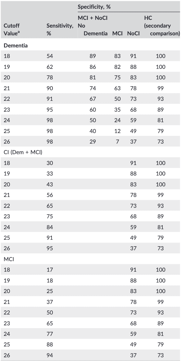 Table 3
