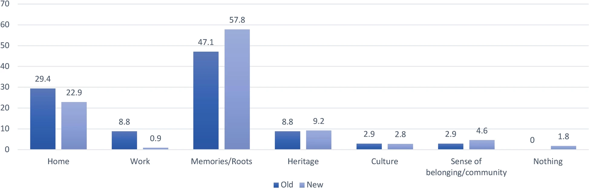 Fig. 1: Local community.