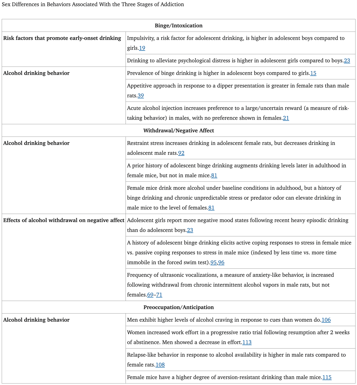 Table 1