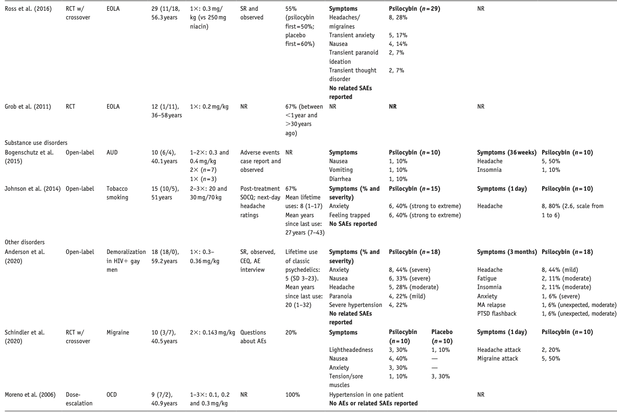 Table 1.4