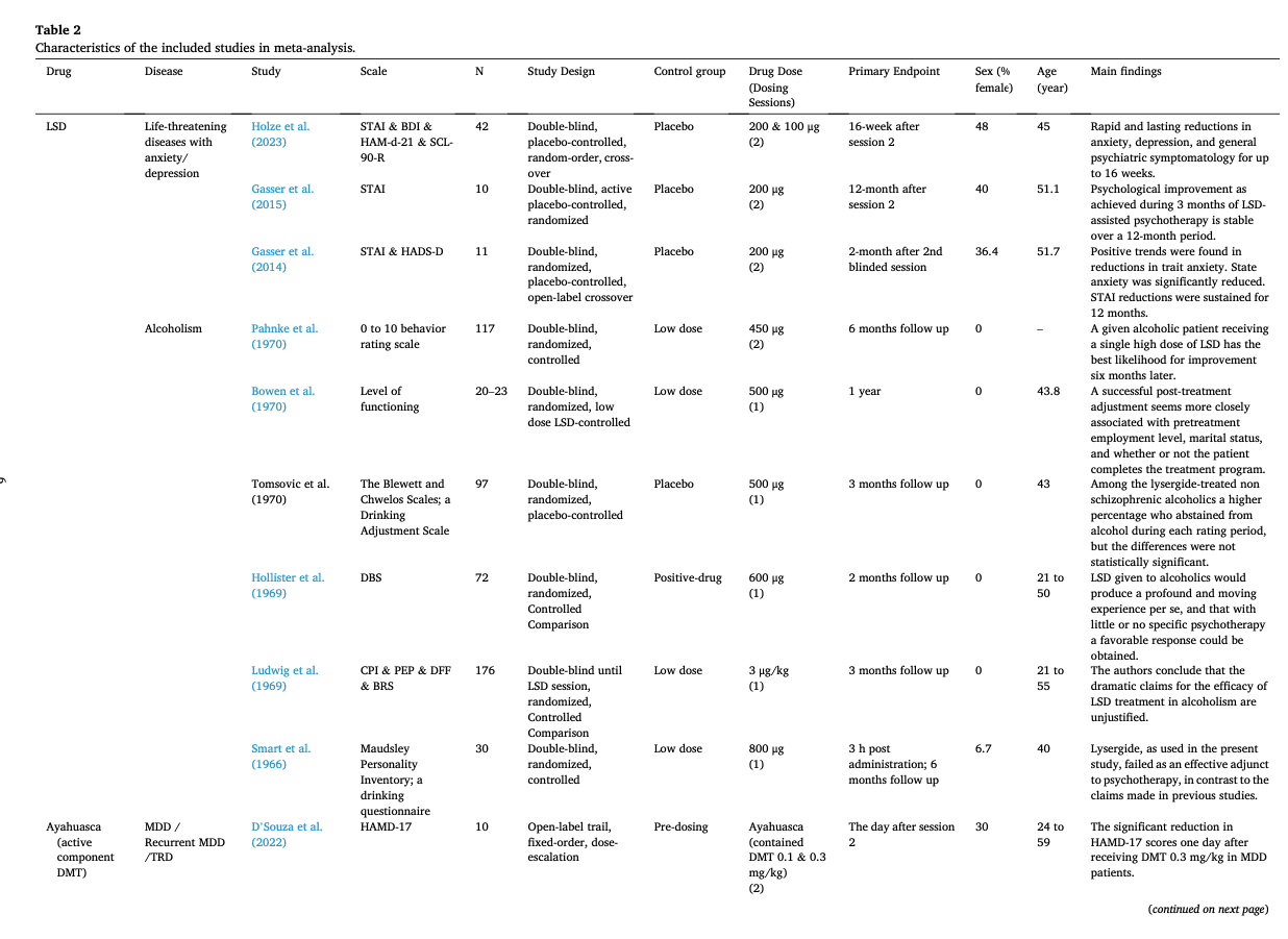Table 2. Characteristics of the included studies in meta-analysis.