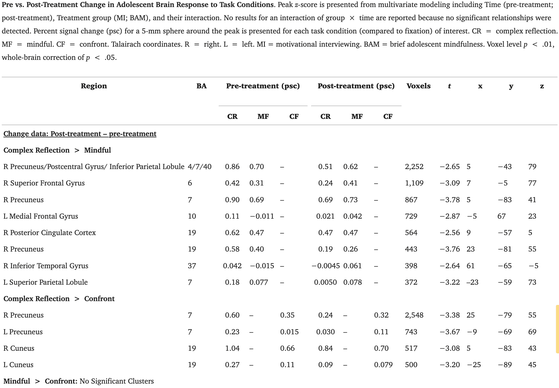 Table 3