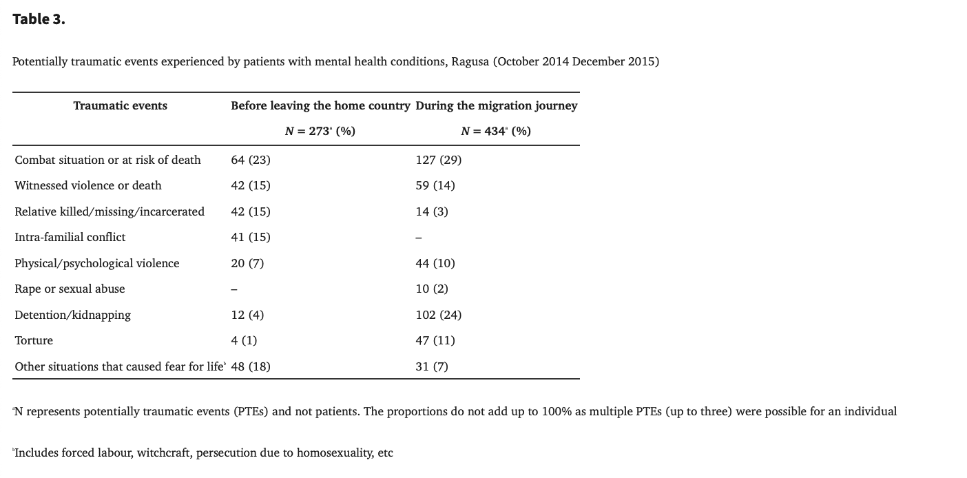 Table 3