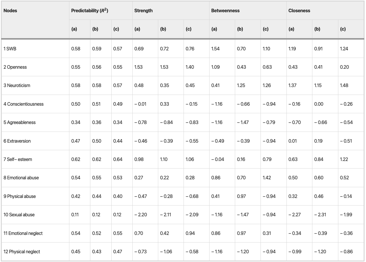 Table 1