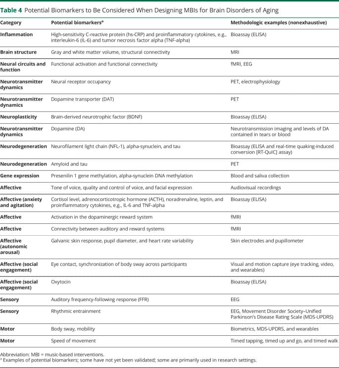 Table 4