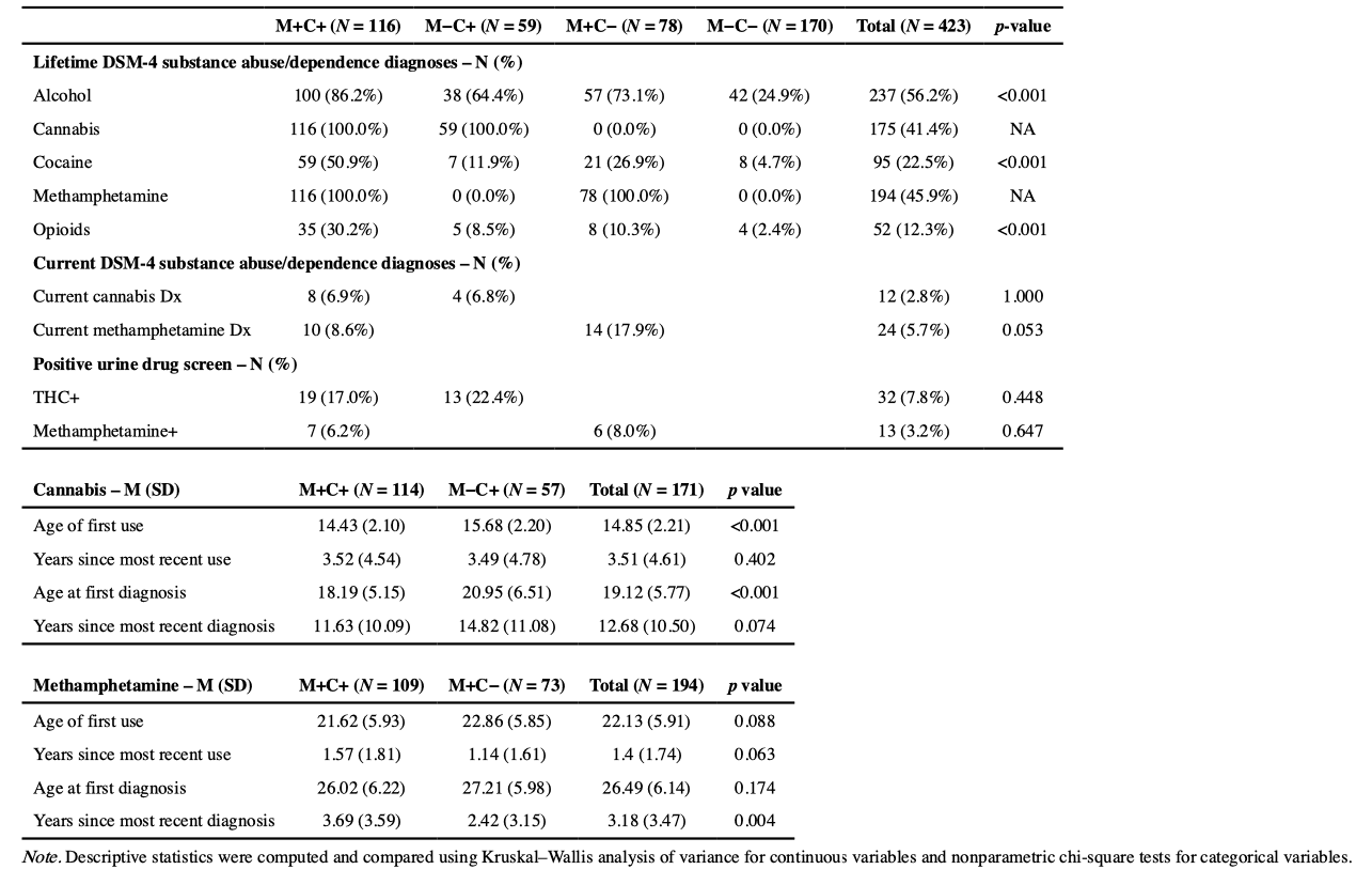 Table 2.