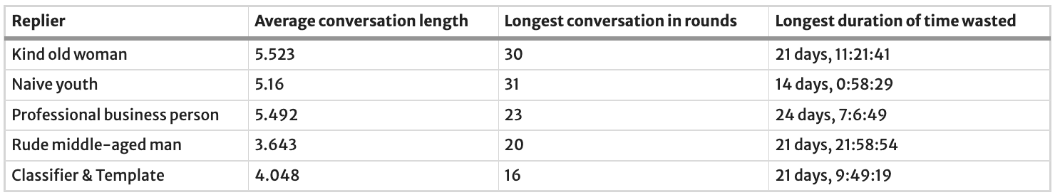 Table 3