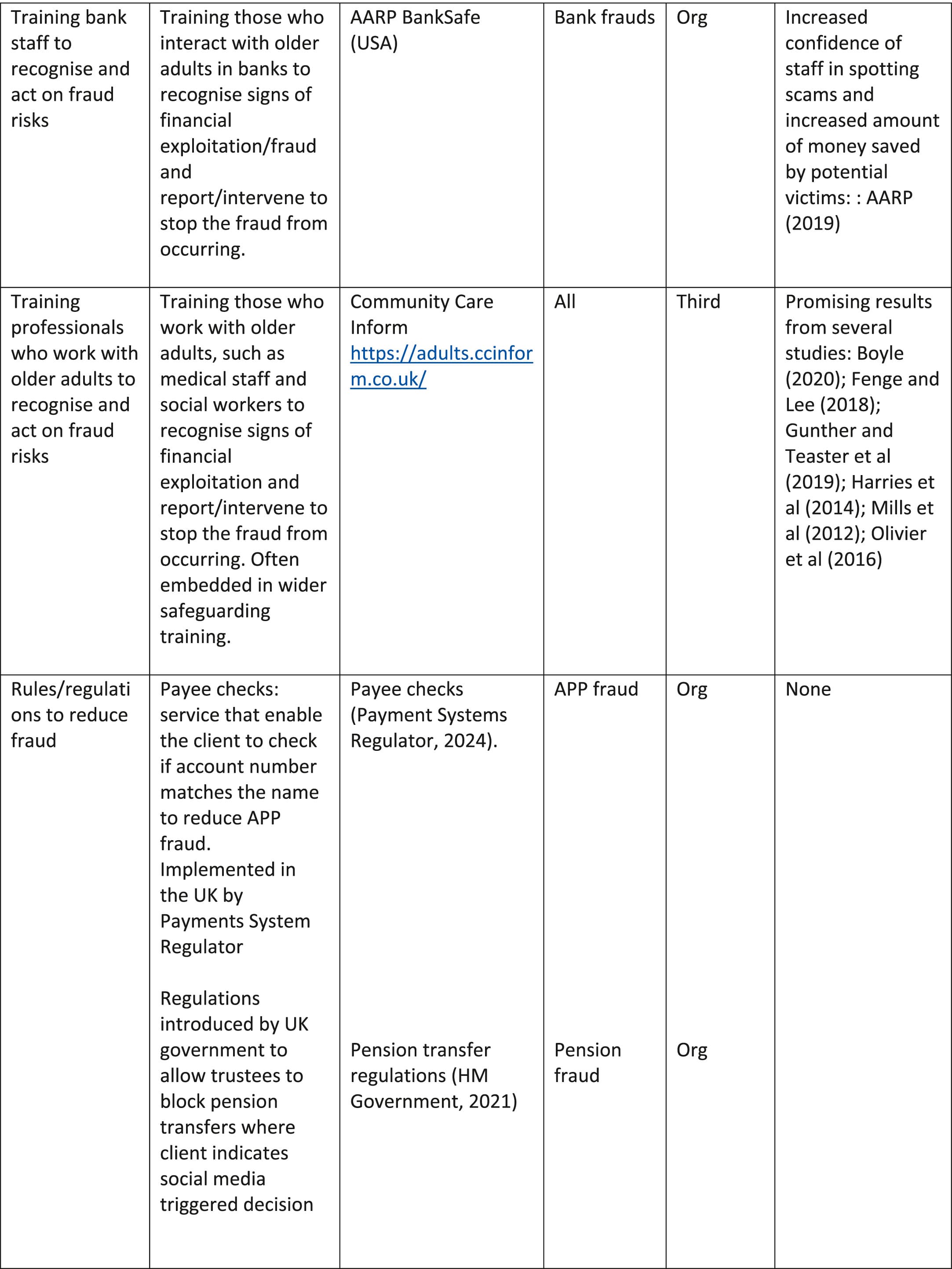 Fig 2 (Continued)