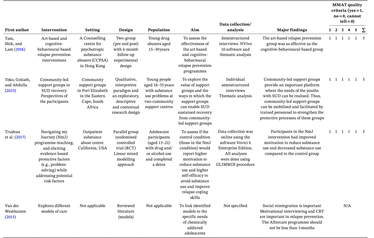 Table 1.6