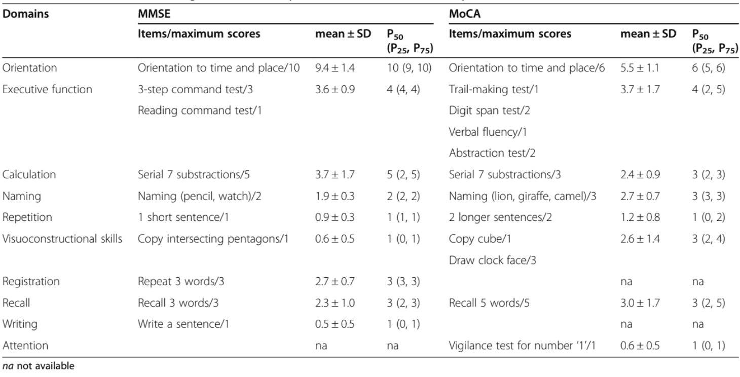Table 4